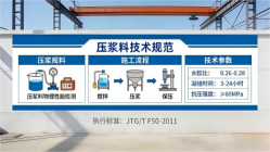孟村本地工厂讲解：说一遍公路压浆料和铁路压浆料的区别